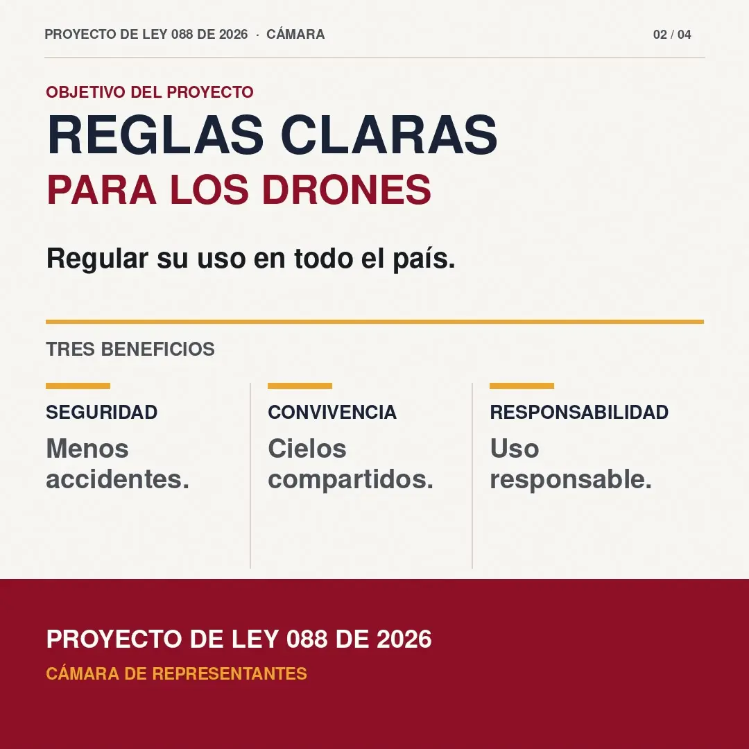 Proyecto de Germán Rozo para regular el uso de drones será debatido este miércoles 30 de septiembre