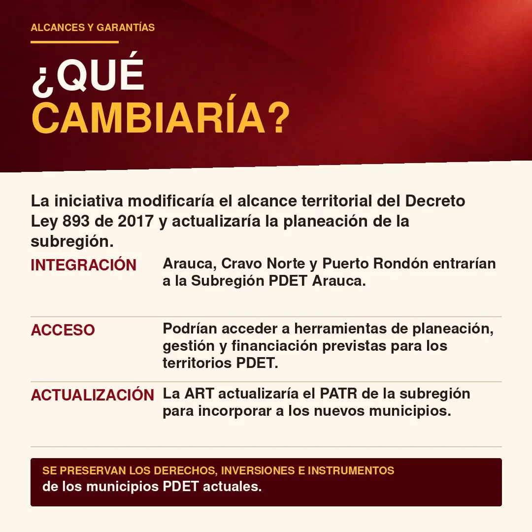 Rozo propone completar la cobertura PDET en Arauca