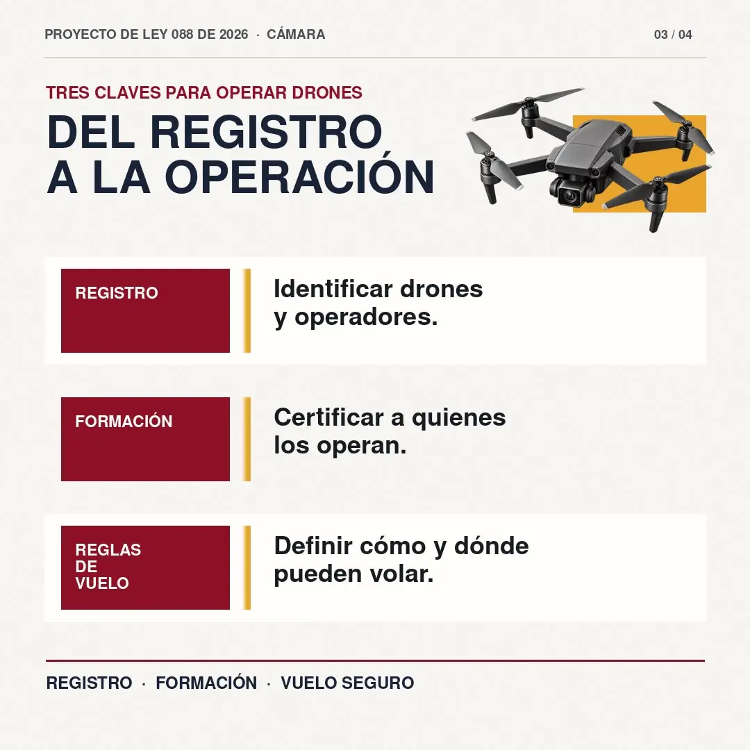 Proyecto de Germán Rozo para regular el uso de drones será debatido este miércoles 30 de septiembre